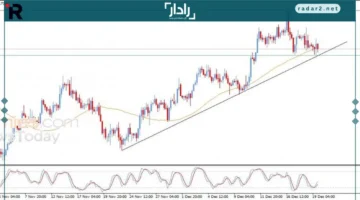 تحديث مساء اليوم: تحركات قوية في زوج اليورو مقابل الدولار 19-12-2025